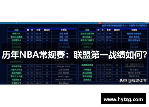 历年NBA常规赛：联盟第一战绩如何？